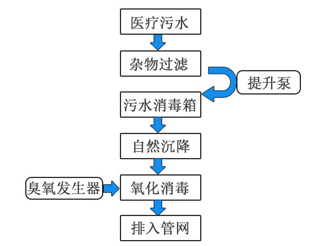 學校實驗室廢水一體化設備